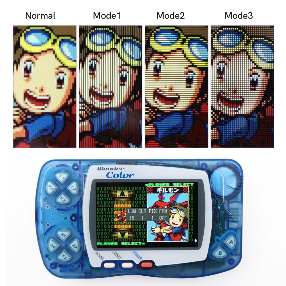 Gaming Console Display - Écran LCD IPS WSC Highlight, kit
