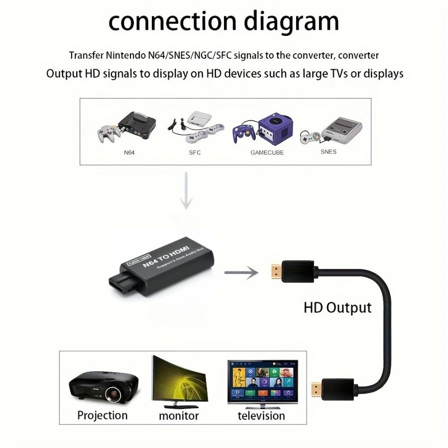 Grwibeou 1080P N64 vers HDMI c - Gaming Console Nintendo avis et prix