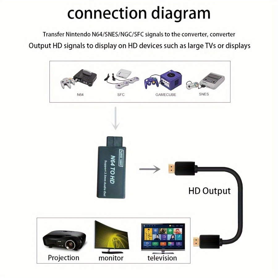 Grwibeou 1080P N64 vers HDMI c - Gaming Console Nintendo avis et prix